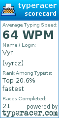 Scorecard for user vyrcz