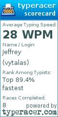 Scorecard for user vytalas