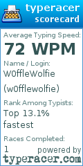Scorecard for user w0fflewolfie
