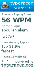 Scorecard for user w67w