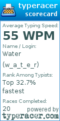Scorecard for user w_a_t_e_r