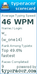 Scorecard for user w_one14