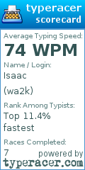Scorecard for user wa2k