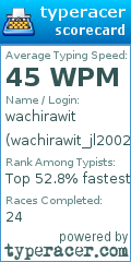 Scorecard for user wachirawit_jl2002