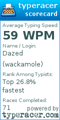 Scorecard for user wackamole