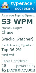 Scorecard for user wacko_watcher