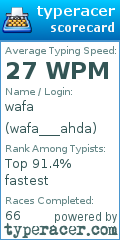 Scorecard for user wafa___ahda