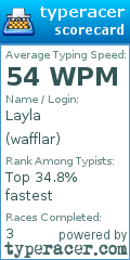 Scorecard for user wafflar