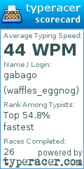 Scorecard for user waffles_eggnog