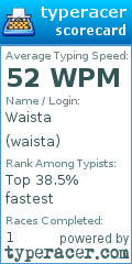 Scorecard for user waista