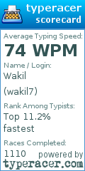 Scorecard for user wakil7