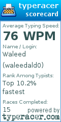 Scorecard for user waleedald0