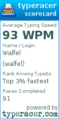 Scorecard for user walfel