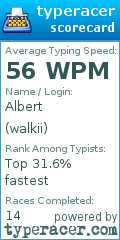 Scorecard for user walkii