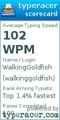 Scorecard for user walkinggoldfish