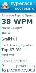 Scorecard for user walkku