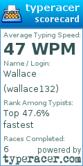 Scorecard for user wallace132