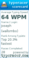 Scorecard for user wallombo