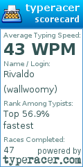 Scorecard for user wallwoomy