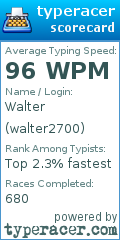 Scorecard for user walter2700