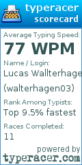 Scorecard for user walterhagen03