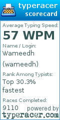Scorecard for user wameedh