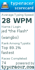 Scorecard for user wangbo