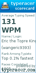 Scorecard for user wangeric9393