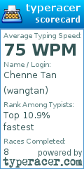 Scorecard for user wangtan