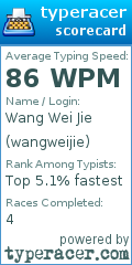 Scorecard for user wangweijie