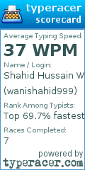 Scorecard for user wanishahid999