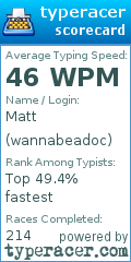 Scorecard for user wannabeadoc