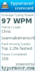 Scorecard for user wannabetranscriber
