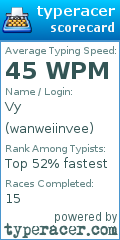 Scorecard for user wanweiinvee
