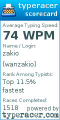 Scorecard for user wanzakio