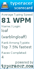 Scorecard for user warblingloaff