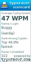 Scorecard for user wardaj