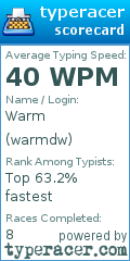 Scorecard for user warmdw