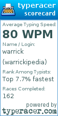 Scorecard for user warrickipedia