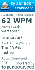 Scorecard for user wartarcar