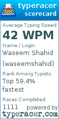 Scorecard for user waseemshahid