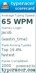 Scorecard for user wastin_time