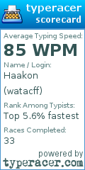Scorecard for user watacff