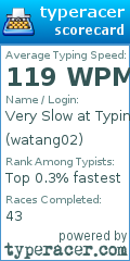 Scorecard for user watang02