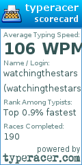 Scorecard for user watchingthestars1