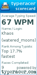 Scorecard for user watered_moons