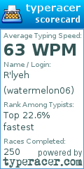Scorecard for user watermelon06