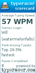 Scorecard for user watermelonfalls