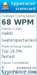 Scorecard for user waterspectacles