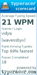 Scorecard for user wavessbyv